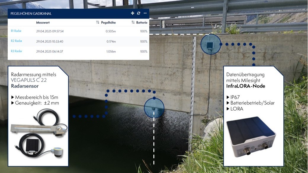 Installation Betonbrücke
